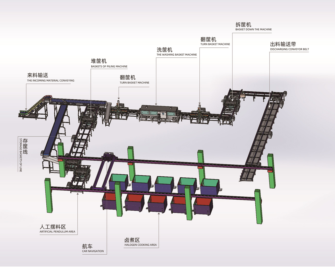 【銳智智能】智能鹵煮生產(chǎn)線的優(yōu)勢及使用注意事項 